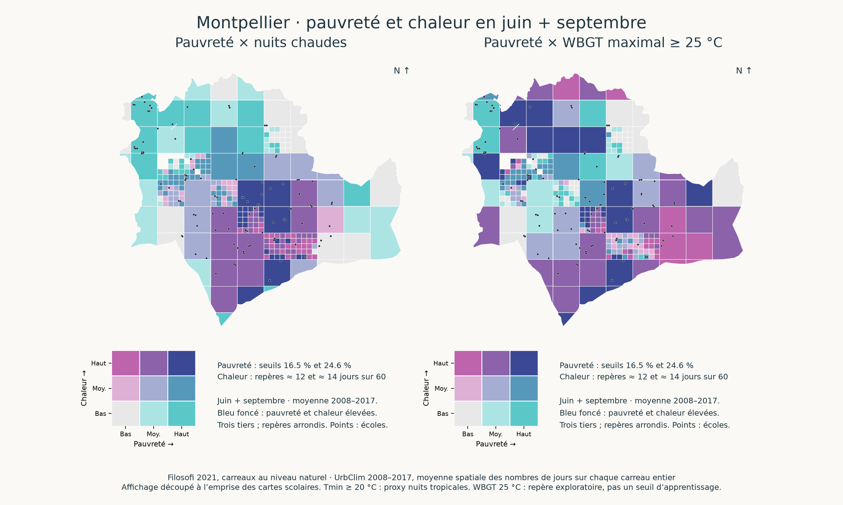 Montpellier, pauvreté et chaleur en juin + septembre : à gauche pauvreté × nuits chaudes, à droite pauvreté × WBGT maximal ≥ 25 °C