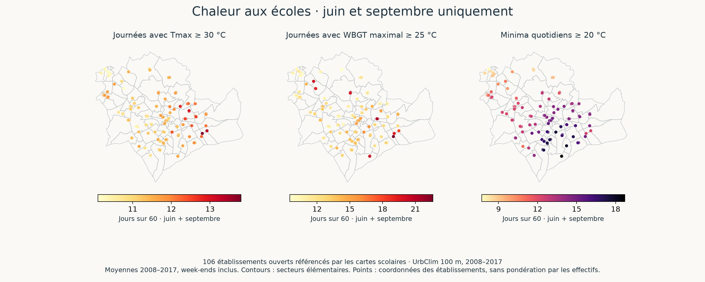 Chaleur aux écoles en juin et septembre : Tmax ≥ 30 °C, WBGT maximal ≥ 25 °C, minima ≥ 20 °C