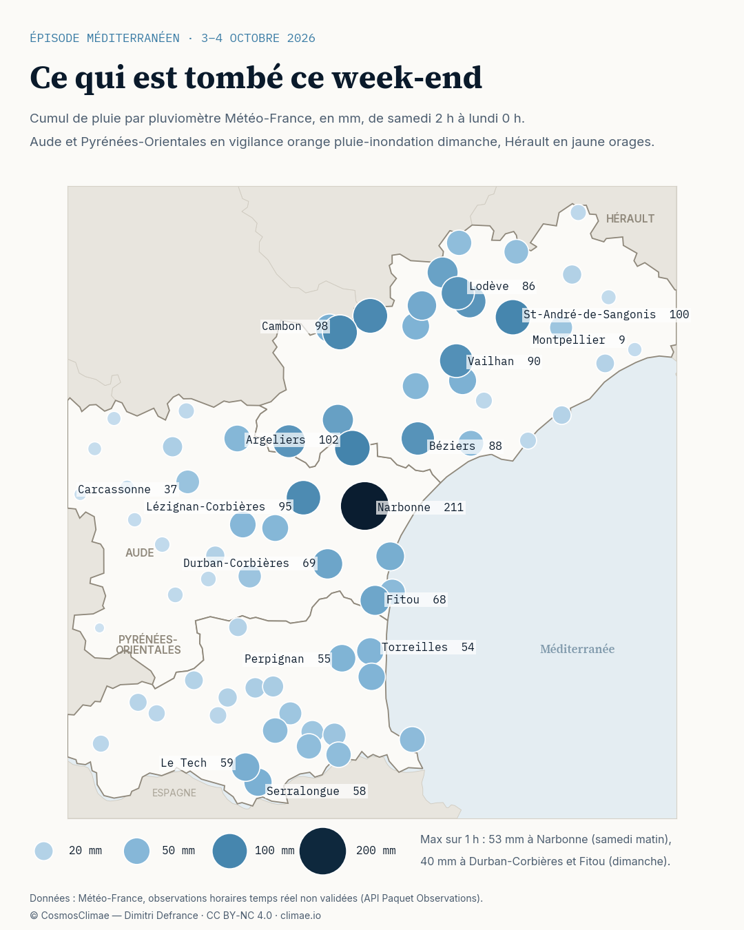 Cumuls de pluie du week-end des 3 et 4 octobre 2026 dans l'Aude, l'Hérault et les Pyrénées-Orientales