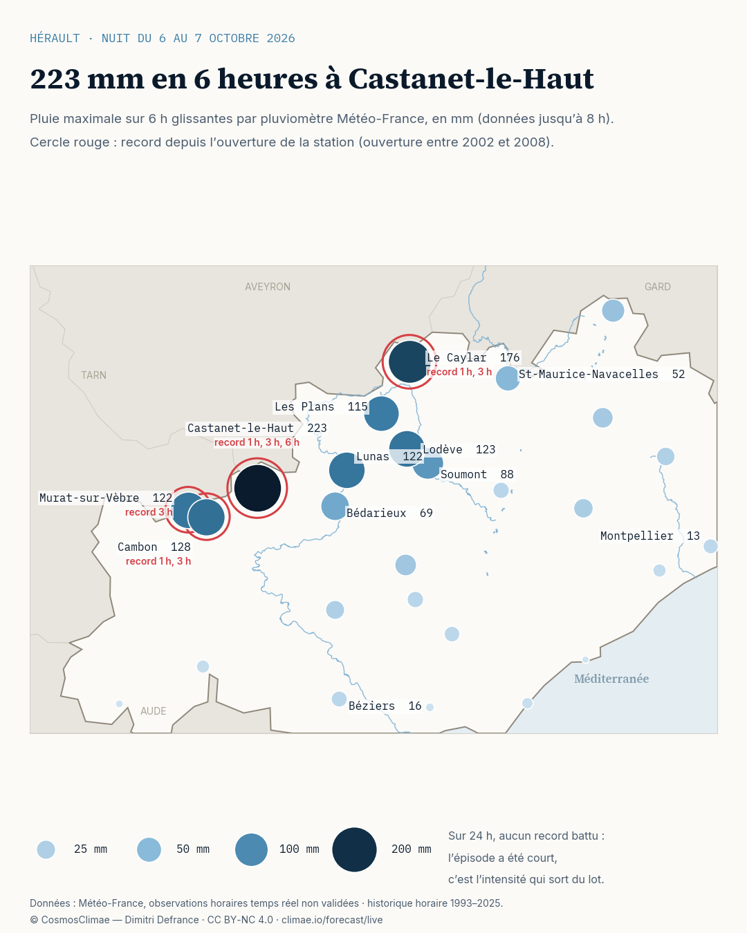 Pluie maximale sur 6 heures par pluviomètre dans l'Hérault, nuit du 6 au 7 octobre 2026